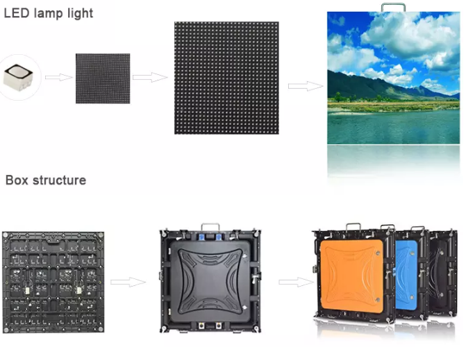 Il livello la velocità di rinfrescamento sopra il piccolo passo che del pixel 3840hz l'esposizione di LED dell'interno di colore pieno P1.875 Governo dell'alluminio della pressofusione