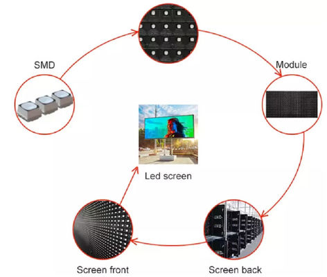 Schermo LED P8 con passo pixel da 8mm, IP65 impermeabile, luminosità 7000cd/m²