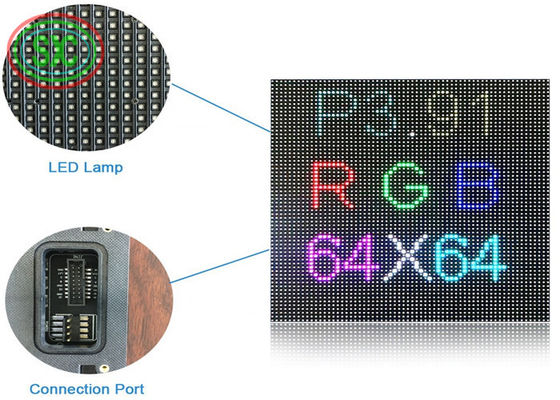 Prezzo buono Schermo principale locativo dell'interno di prima mano di colore pieno P3.91 di prezzi HD di alta configurazione in linea