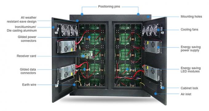 P6 P8 P10 Acqua resistente all'aria aperta Pubblicit&agrave; fissa Video schermo SMD LED Display Cartellone pubblicitario all'esterno Pubblicit&agrave; domestica 3