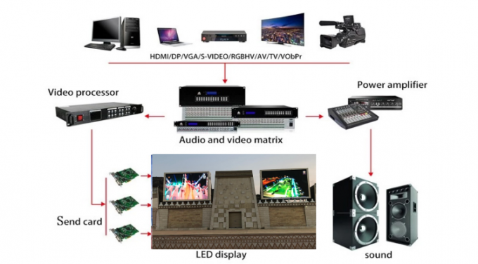 P6 P8 P10 Acqua resistente all'aria aperta Pubblicit&agrave; fissa Video schermo SMD LED Display Cartellone pubblicitario all'esterno Pubblicit&agrave; domestica 8