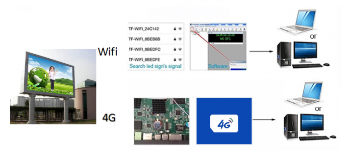 P6 P8 P10 Acqua resistente all'aria aperta Pubblicit&agrave; fissa Video schermo SMD LED Display Cartellone pubblicitario all'esterno Pubblicit&agrave; domestica 9