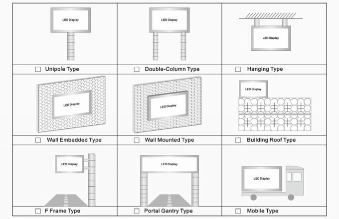 P6 P8 P10 Acqua resistente all'aria aperta Pubblicit&agrave; fissa Video schermo SMD LED Display Cartellone pubblicitario all'esterno Pubblicit&agrave; domestica 12
